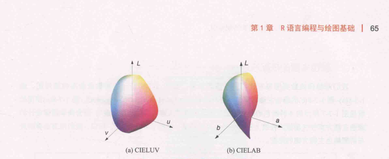 ch_图1-7-6_不同颜色模式的三维展示.png